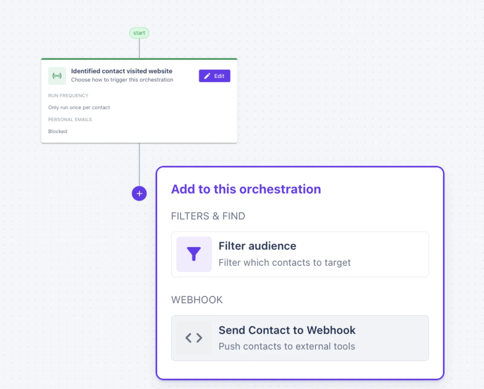Warmly Orchestrator with the Identified contact visited website trigger and the Send Contact to Webhook action