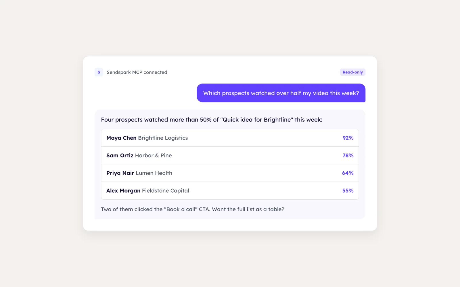 An AI assistant connected to Sendspark MCP listing four prospects who watched more than half of a video this week