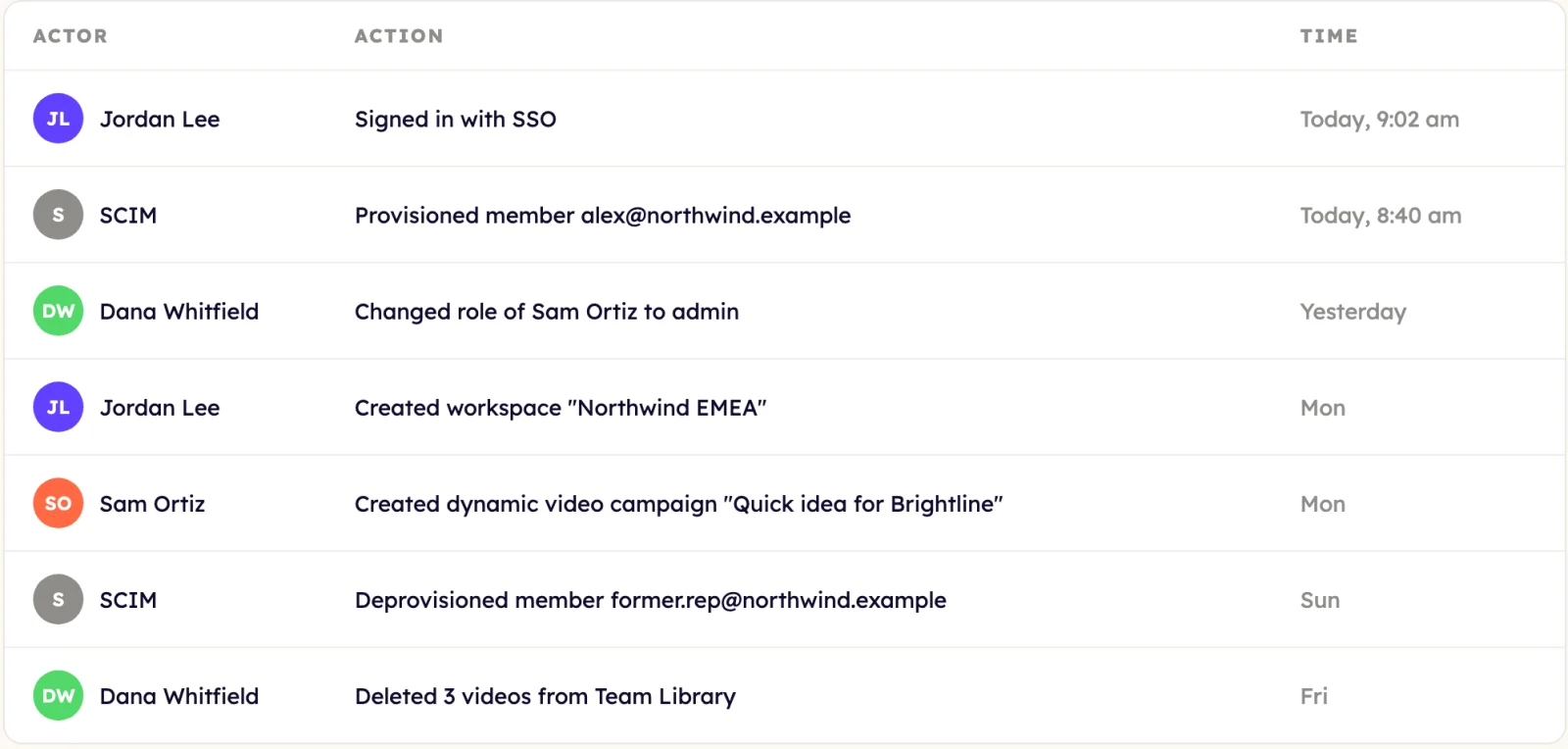 An audit log listing SSO sign-ins, SCIM provisioning, role changes and other workspace actions with times