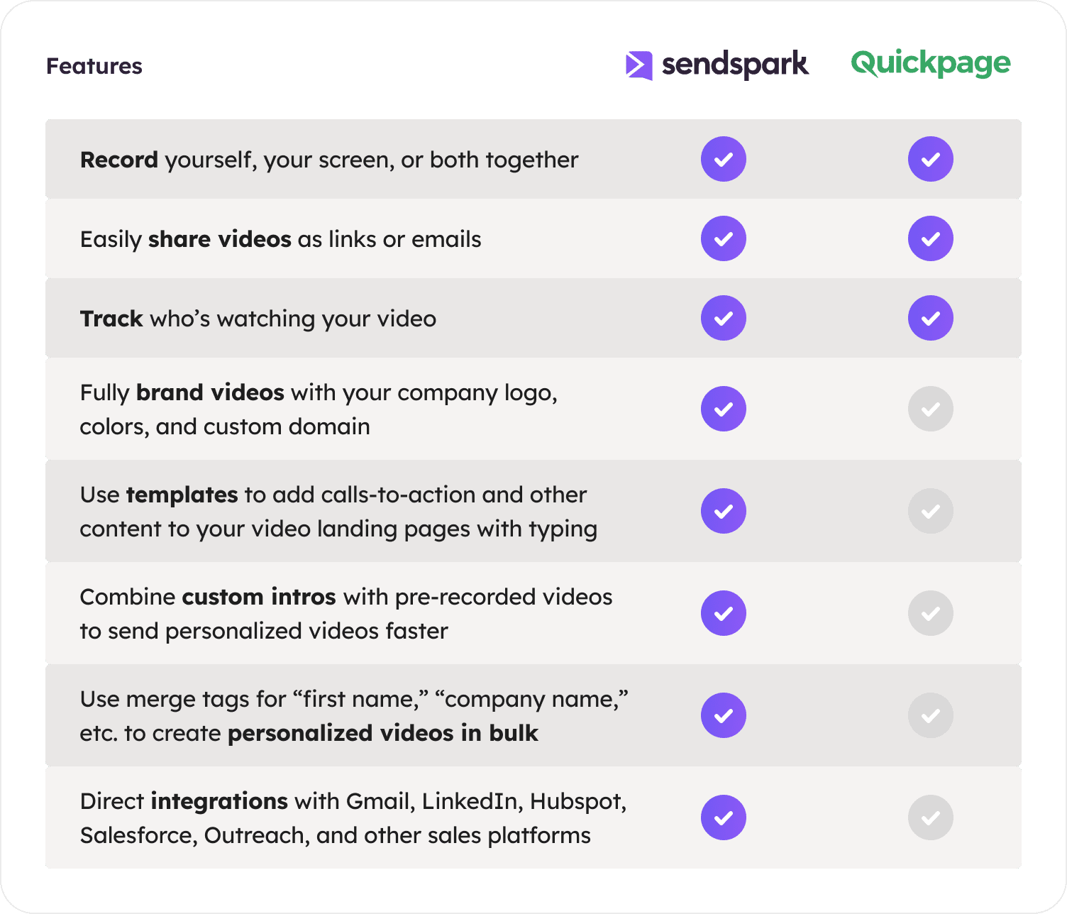 Sendspark vs Quickpage (1)