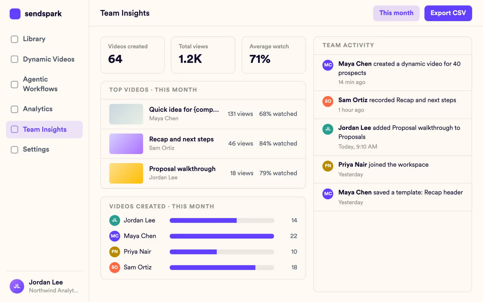 Team Insights with top videos, videos created per rep this month and recent team activity